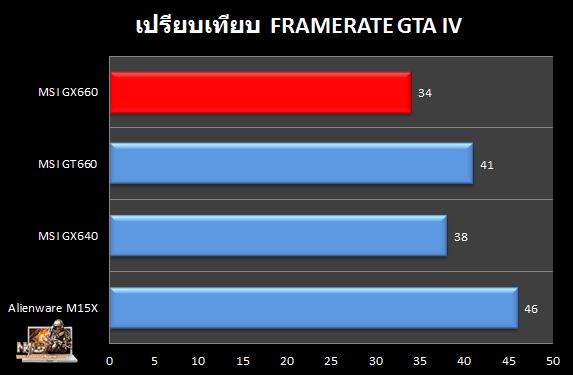 GX660_GTAIV_Compare