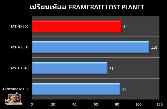 GX660_LP_Compare