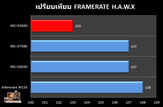 GX660_TC_HAWX_Compare