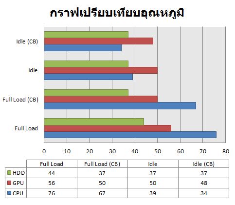 GX660_Temp_Compare