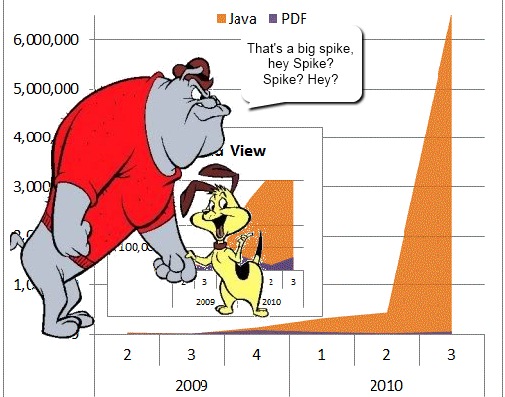 01-01 Microsoft รายงานว่าเกิดการโจมตีครั้งใหญ่กราฟสูงปรี้ดผ่าน Java