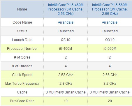02 Intel Core i5 Spec