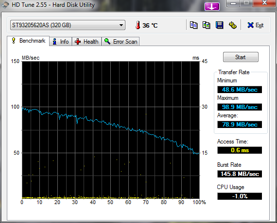 04 HD Tune After