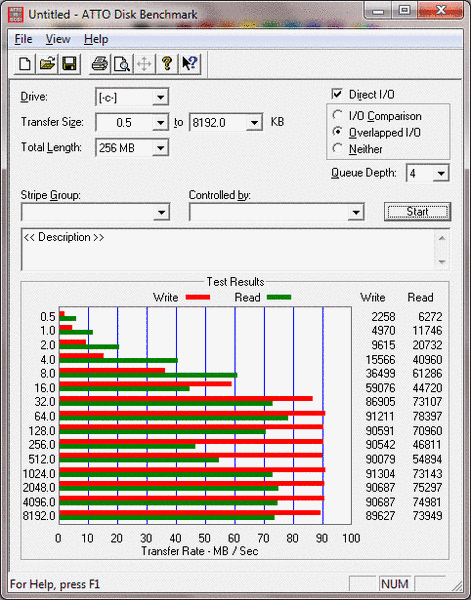 07 ATTO Benchmark Asus UL50VF 1st