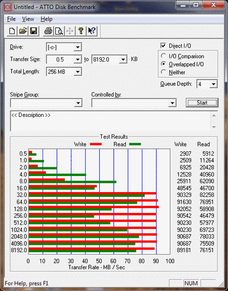 08 ATTO Benchmark Asus UL50VF 8th