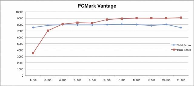 13 PCMark Vantage P55 Desktop