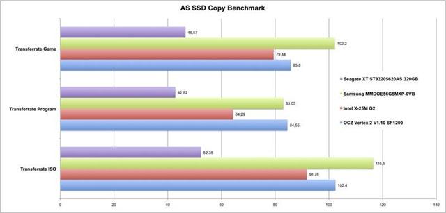 14 AS SSD Copy P55 Desktop