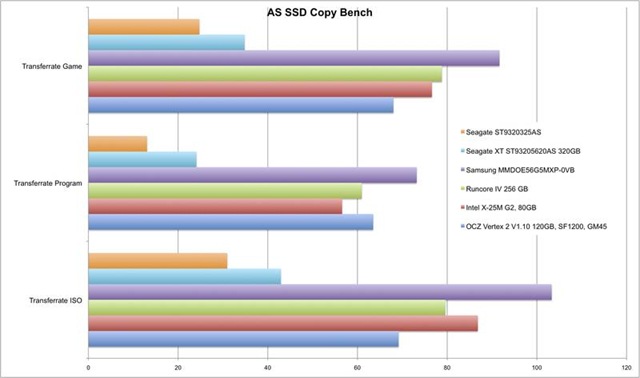 15 AS SSD Copy Asus UL50VF