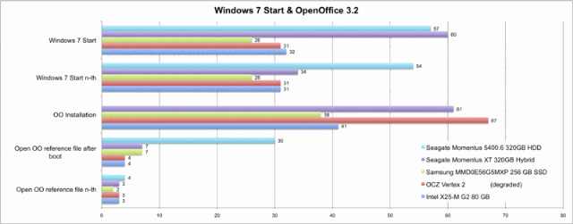 16 Windows 7 Starting