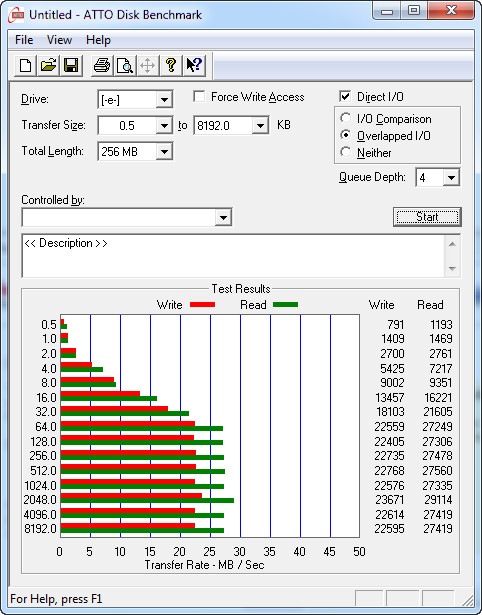 ATTO Disk Benchmark