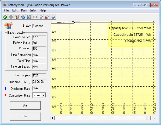 Battery Charge