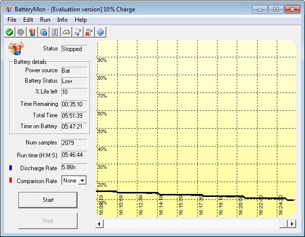 Battery Usage Full Load