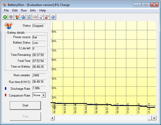 Battery Usage Normal Usage