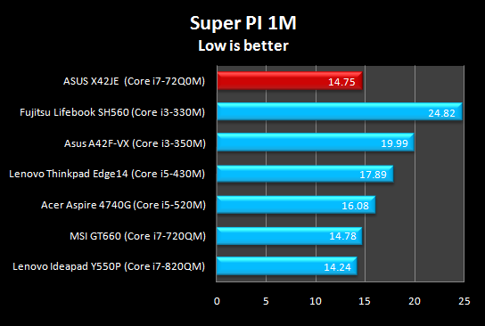 PI1M