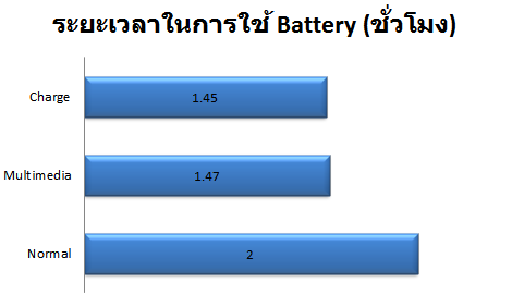 D732G_Bttery_Life