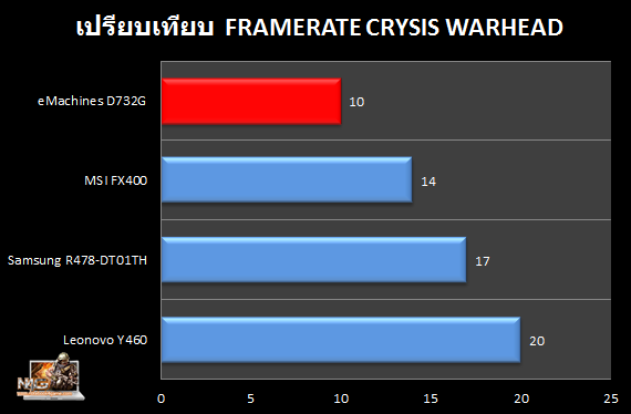 D732G_Crysis_Compare