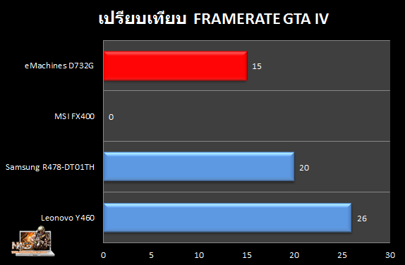 D732G_GTA4_Compare