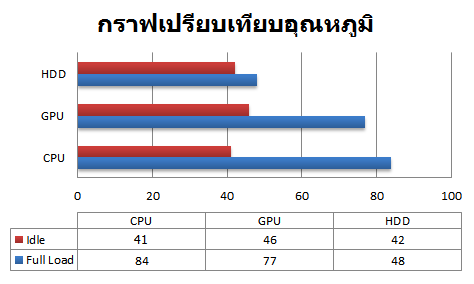 D732G_Temp_Compare