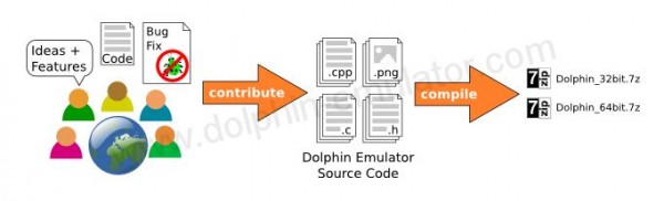 Dolphin_Notebook_2