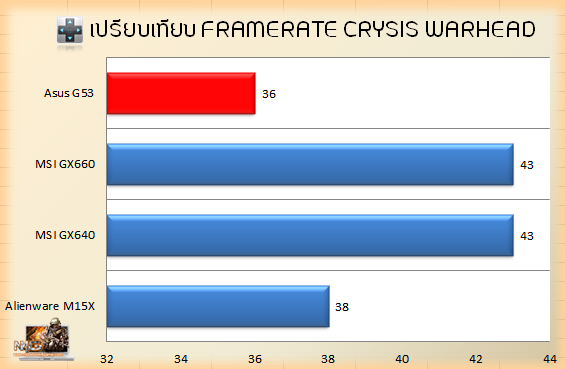 G53_Crysis_Compare