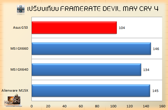 G53_DMC4_Compare