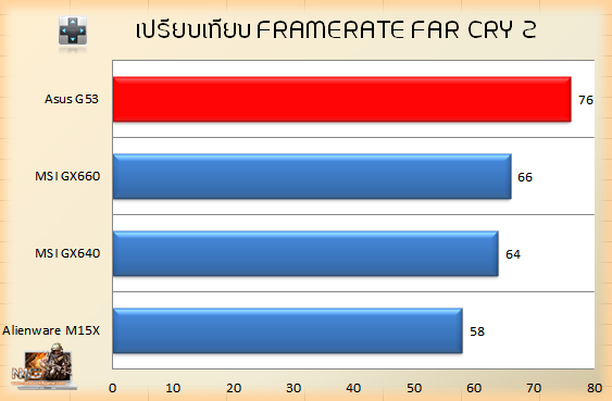 G53_FC2_Compare