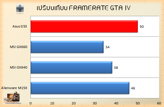 G53_GTA4_Compare