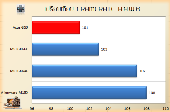 G53_HAWX_Compare