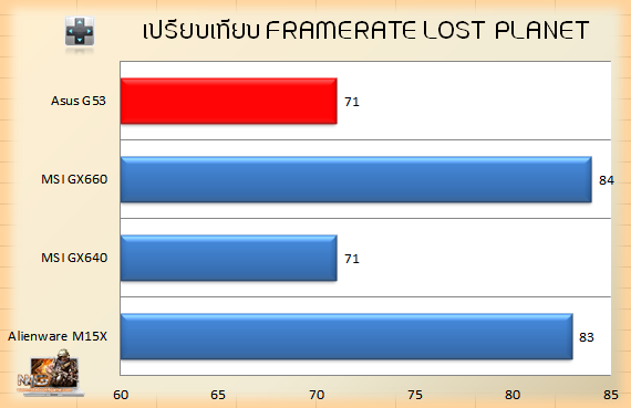 G53_LP_Compare