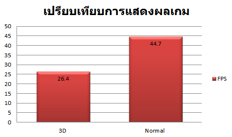 G53_Mafia2_Compare