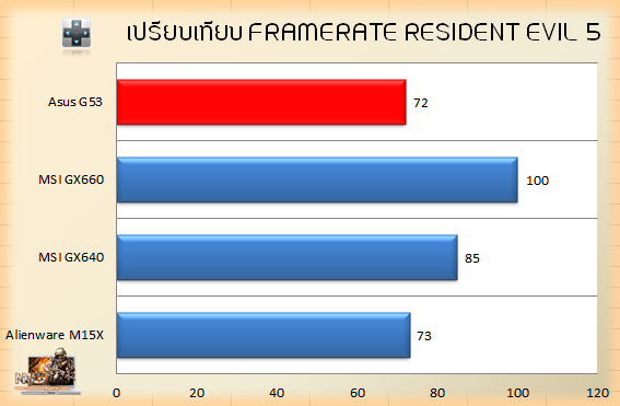 G53_RE5_Compare