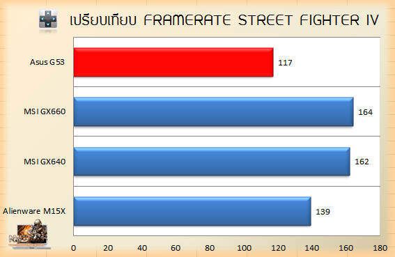 G53_SF4_Compare