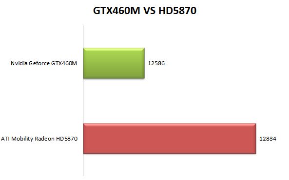 GTX460M_VS_HD5870