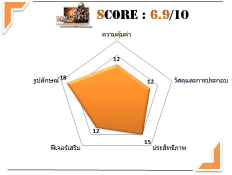 SideWinderX5_Score