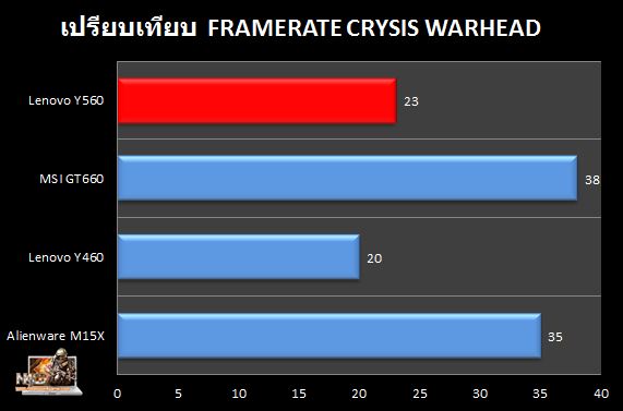 Y560_Crysis_Compare