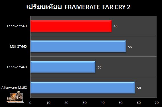 Y560_Farcry2_Compare