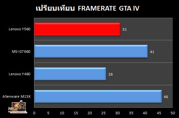 Y560_GTA4_Compare