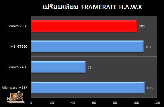 Y560_HAWX_Compare