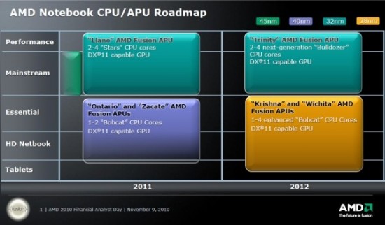 01-01 AMD เปิดเผย Roadmap ในปี 2012 ในที่สุดก็ต้องยอมเข้าตลาด Tablet