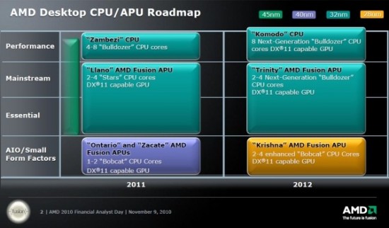 01-02 AMD เปิดเผย Roadmap ในปี 2012 ในที่สุดก็ต้องยอมเข้าตลาด Tablet