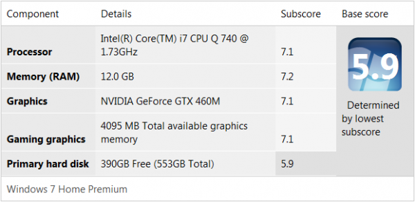 n4g GT663R Windows Score