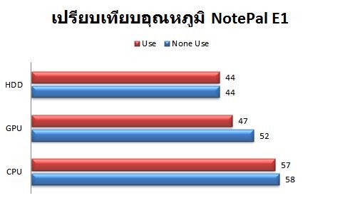 NotePal_E1
