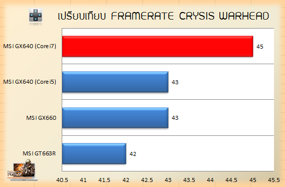 n4g GX640i7 Crysis Compare