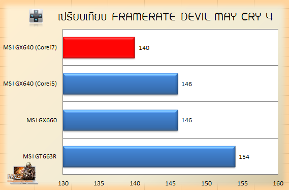 n4g GX640i7 DMC4 Compare