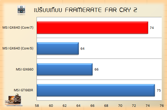 n4g GX640i7 FC2 COmpare