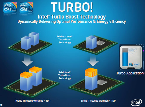 n4g Intel TurboBoost