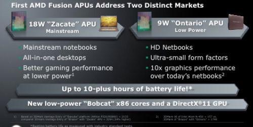 01 01 AMD ขาย Fusion ออกไปแล้วกว่าหนึ่งล้านชิ้น