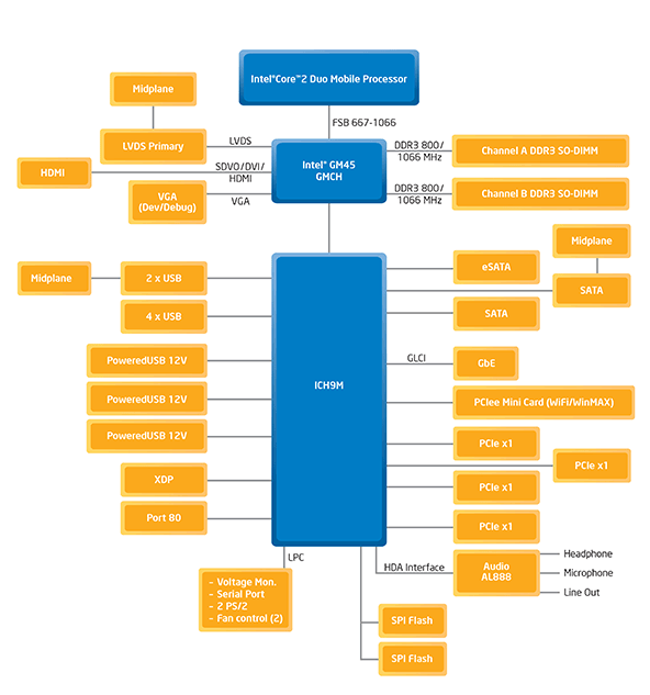 intel mobile 4 series express chipset family arch