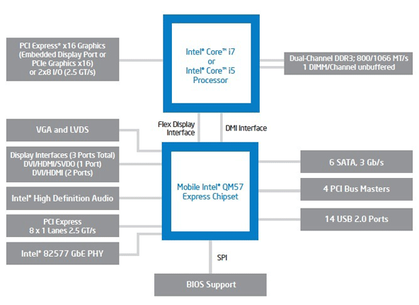mobile intel 4 series express chipset family latest driver
