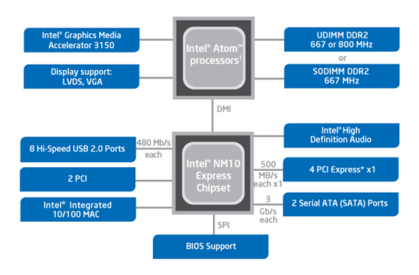 download mobile intel 4 series express chipset family windows 10